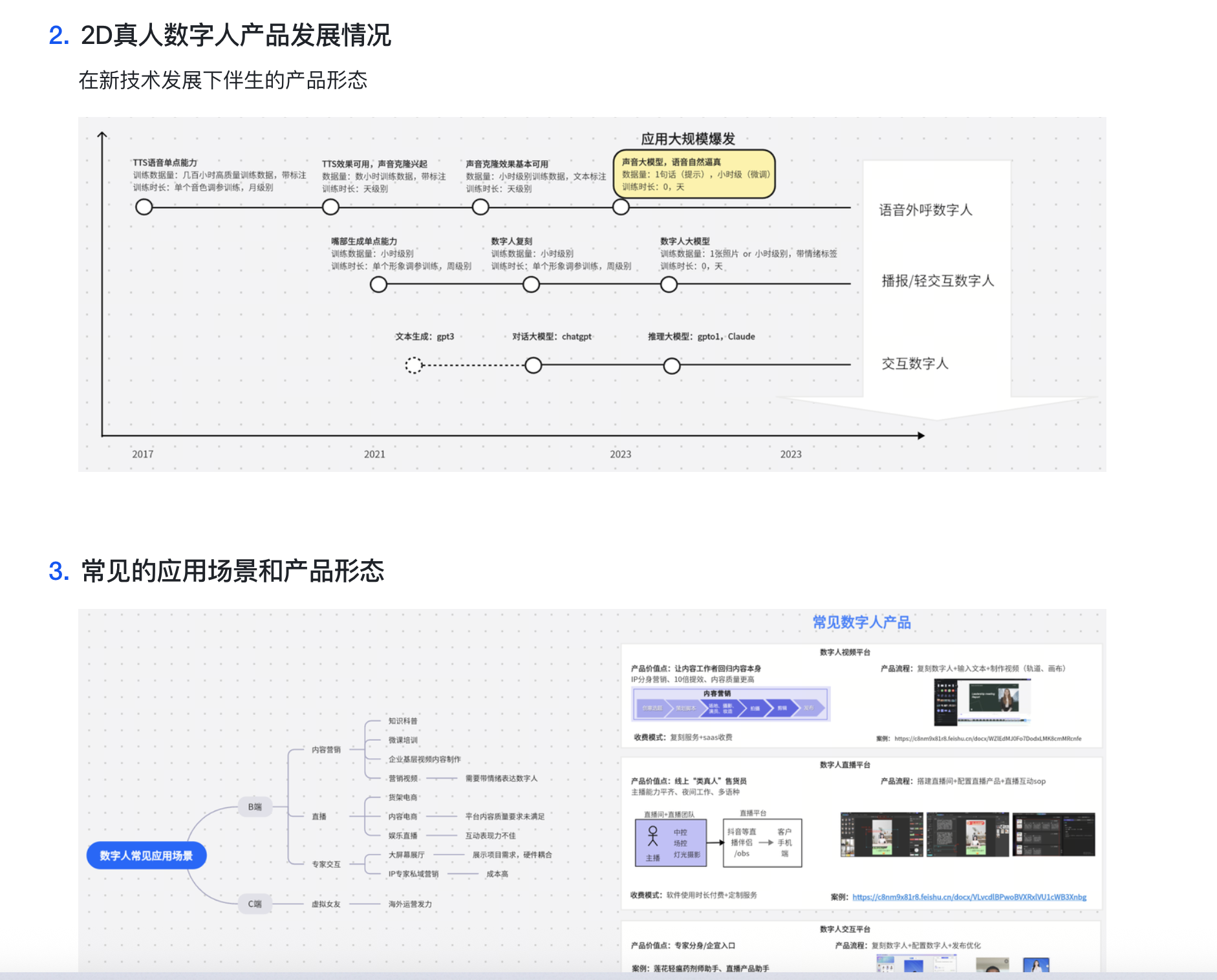 数字人行业现状介绍