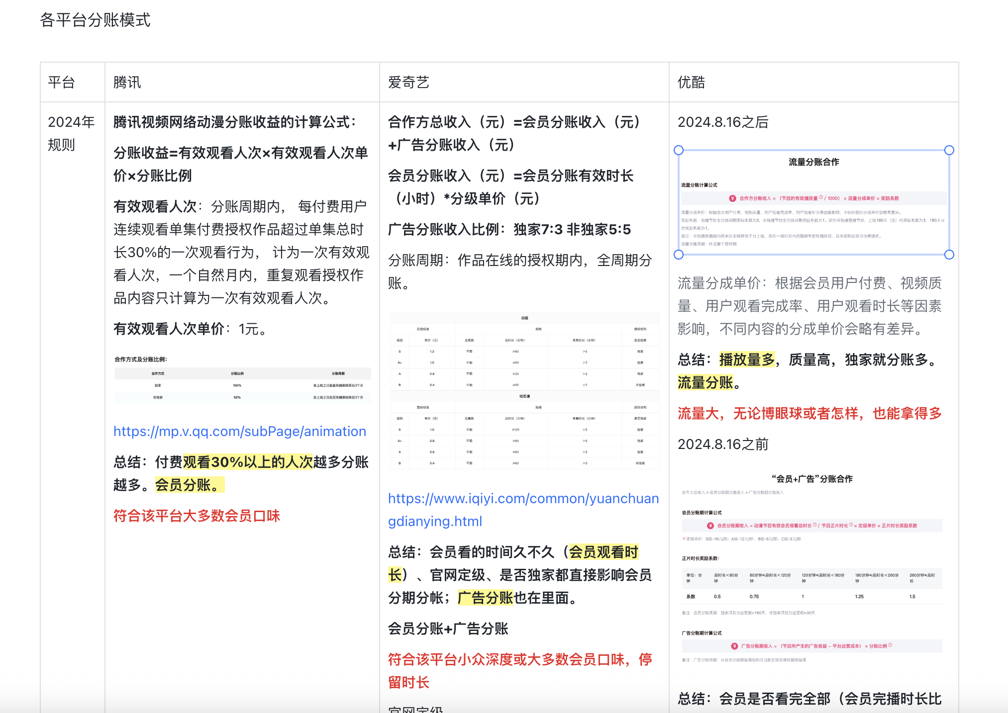 动态漫画 AI 业务分析