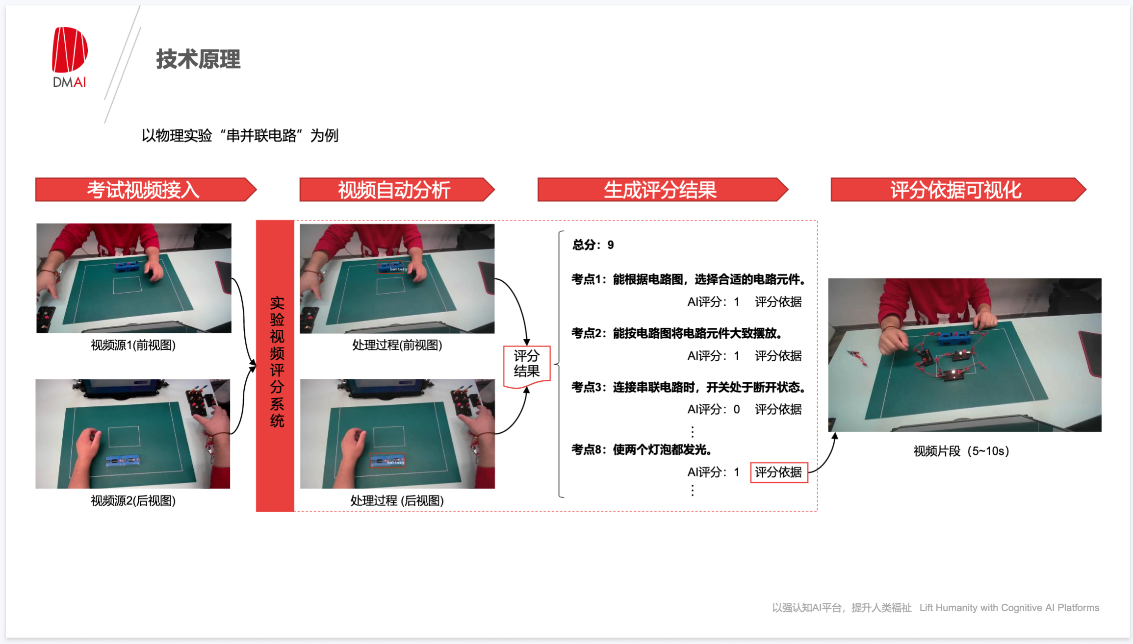 理化生 AI 评分