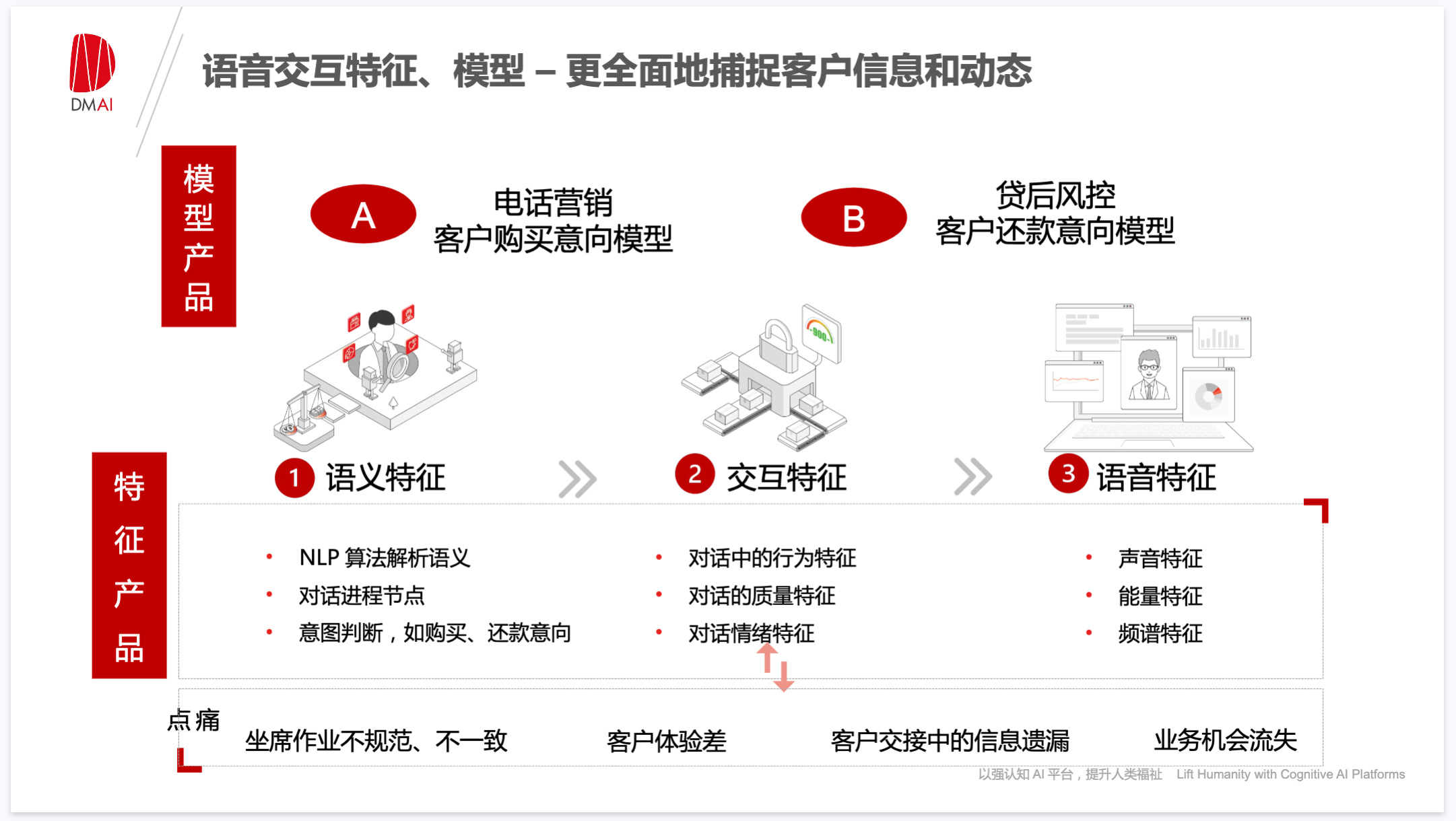 贷后录音 NLP 风控
